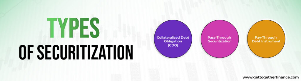 Types of Securitization