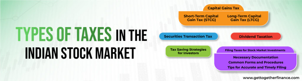 Capital Gains Tax, Types of Taxes in the Indian Stock Market