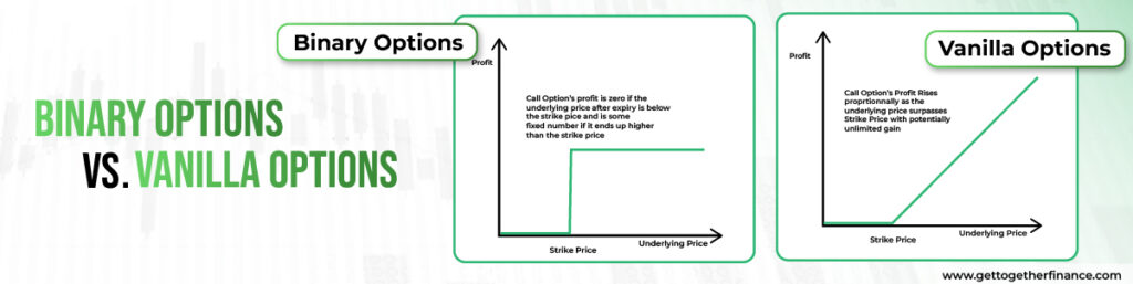  Binary Options vs. Vanilla Options