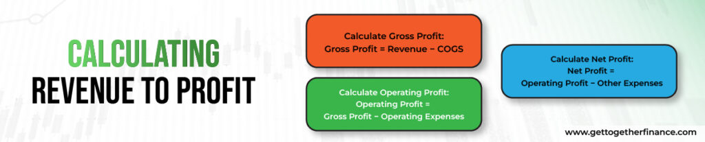 Calculating Revenue to Profit
