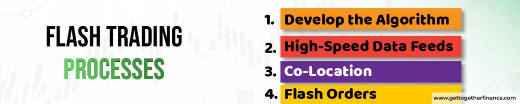 Flash Trading Processes