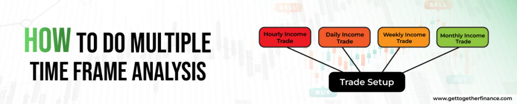 How to Do Multiple Time Frame Analysis
