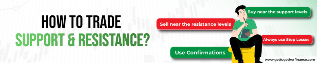 How to Trade Support & Resistance