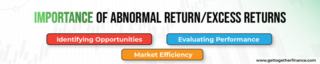 Importance of Abnormal ReturnExcess Returns
