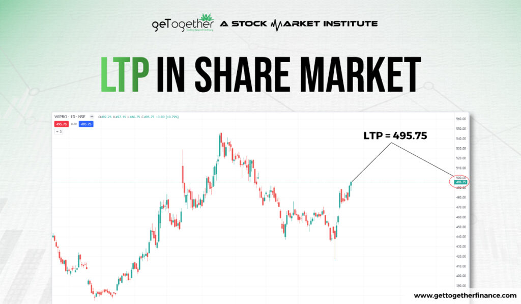 LTP in Share Market