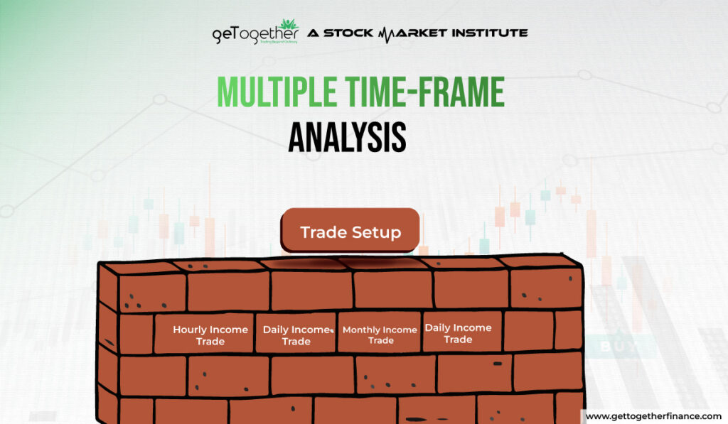 Multiple Time-Frame Analysis