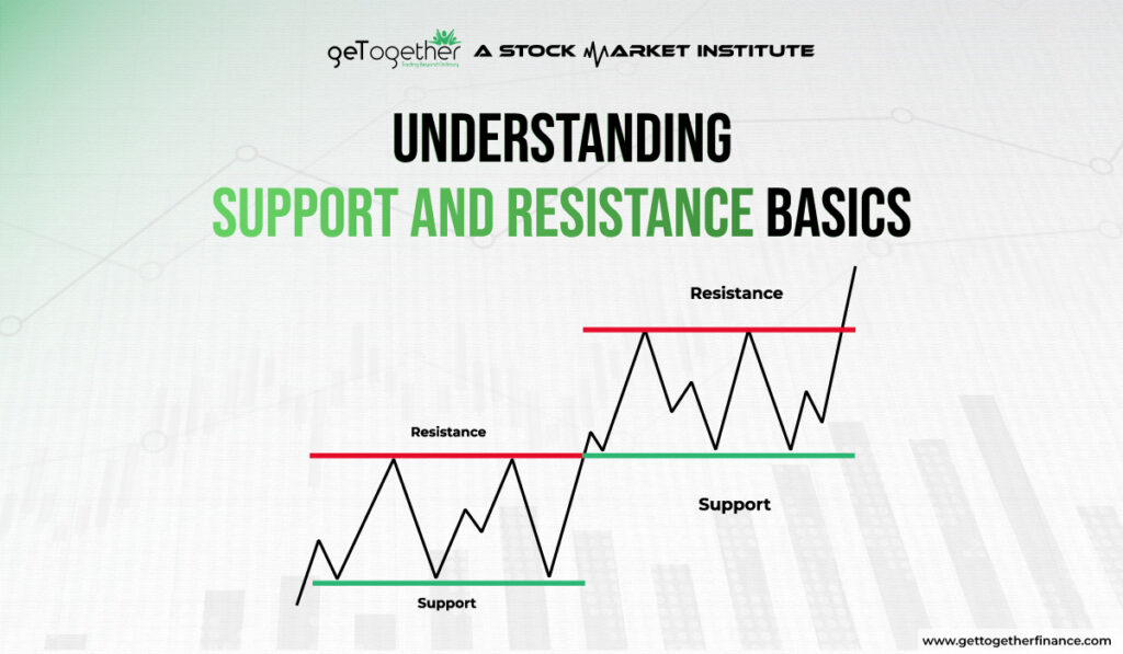 Support and Resistance