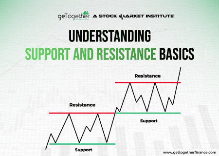 Support and Resistance