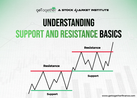 Understanding Support and Resistance Basics