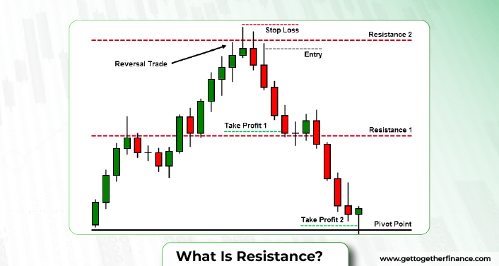 What Is Resistance