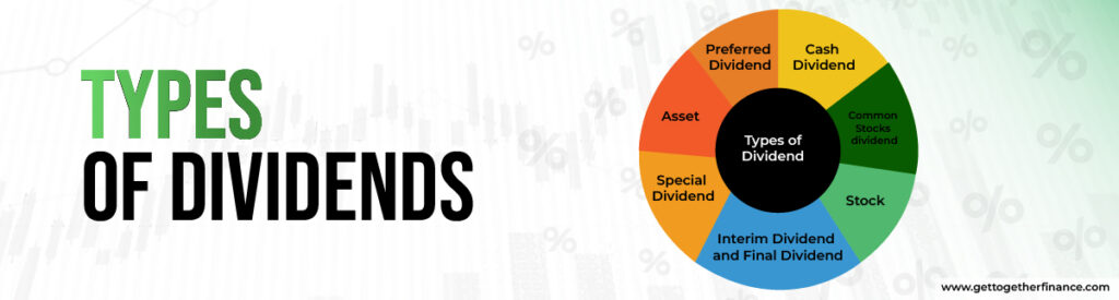 Types of Dividends