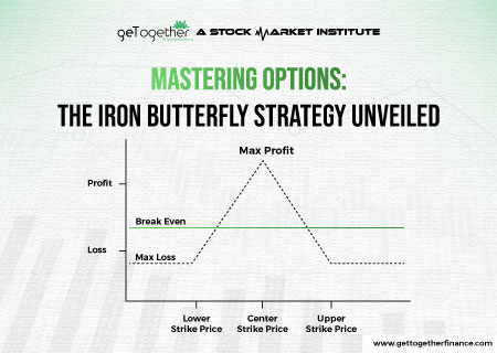 Mastering Options: The Iron Butterfly Strategy Unveiled