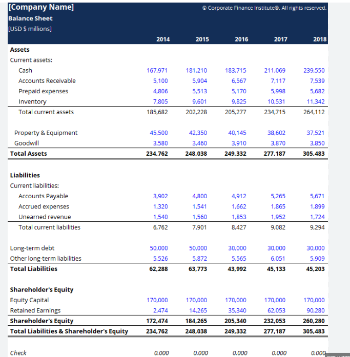 Balance Sheet example