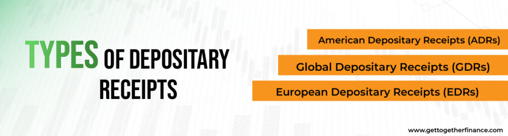 Types of Depositary Receipts
