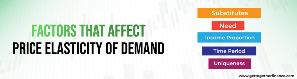 Factors That Affect Price Elasticity of Demand