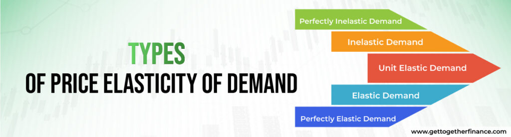 Types of Price Elasticity of Demand