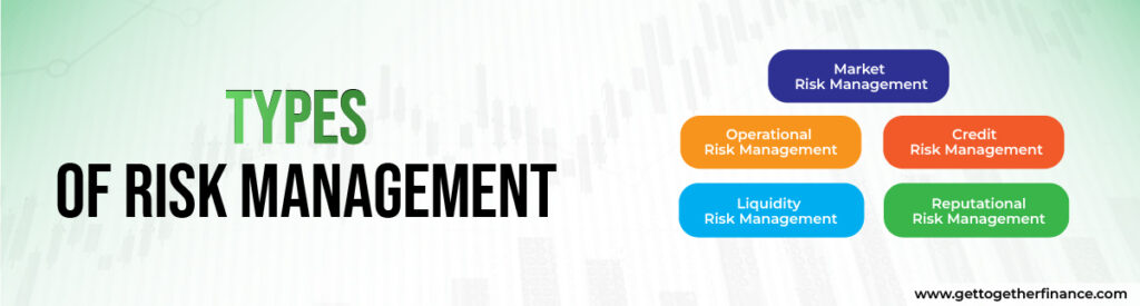 Types of Risk Management