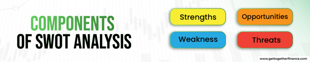 Components of SWOT analysis