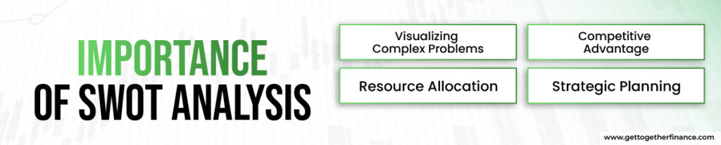 importance of swot analysis