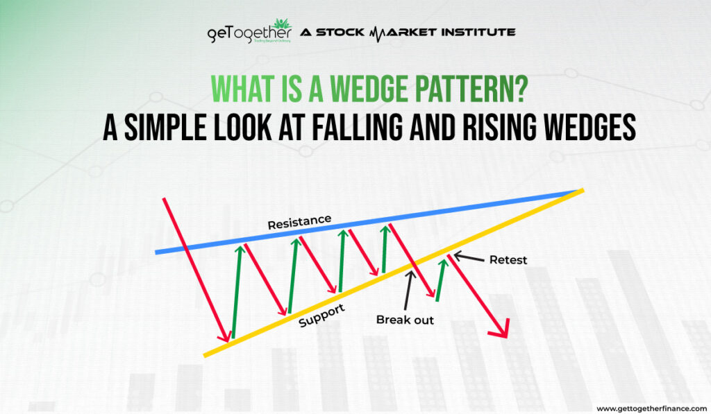 Wedge Pattern