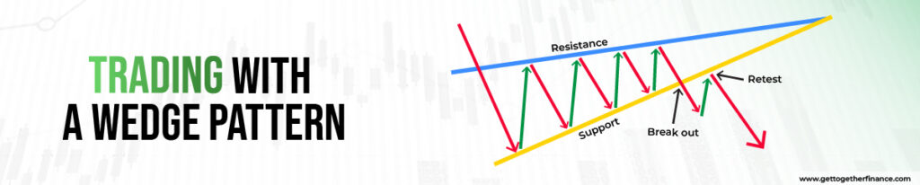 trading with the wedge pattern