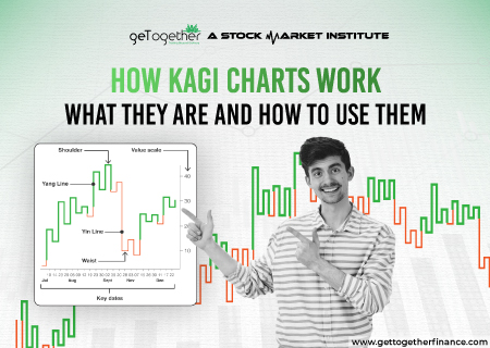 How Kagi Charts Work: What They Are and How to Use Them