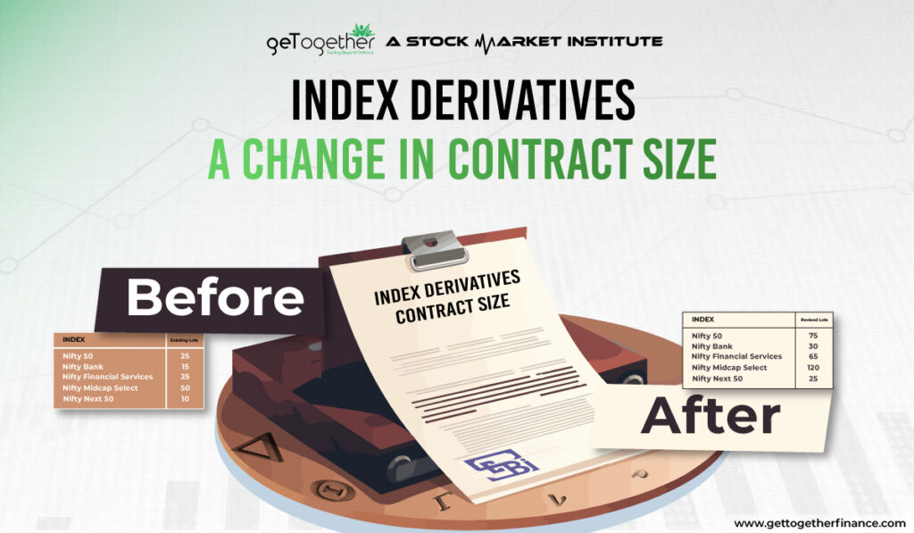 index derivatives