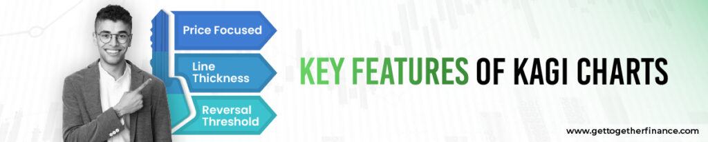 Key Features of Kagi Charts