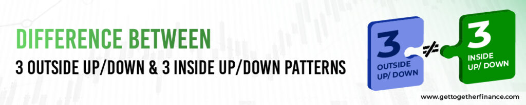 difference between 3 Outside Up/Down Patterns