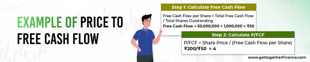 example of Price to free cash flow