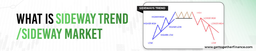 What is Sideways Trend?