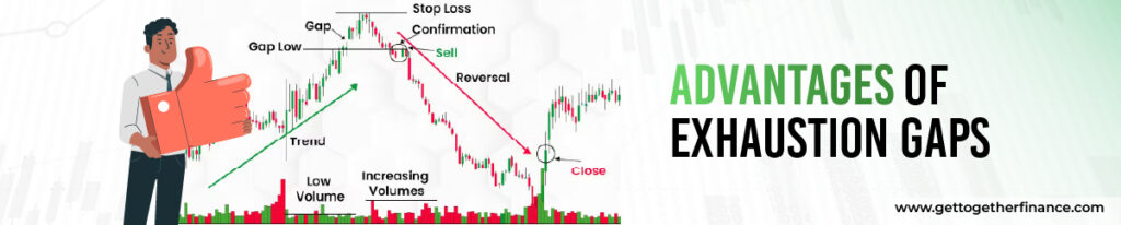 Advantages of Exhaustion Gaps