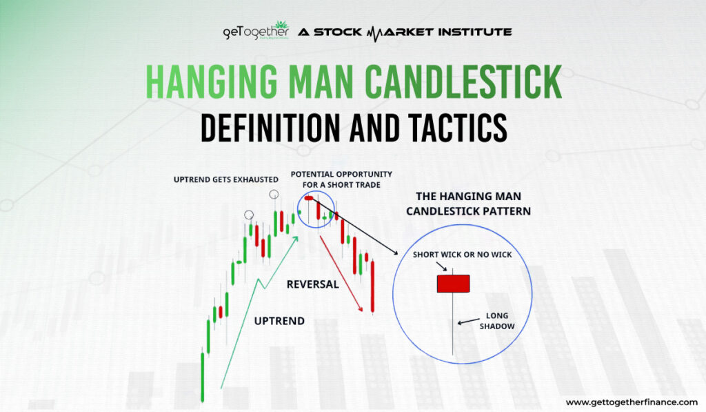 Hanging Man Candlestick 