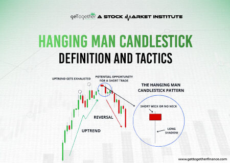 Hanging Man Candlestick