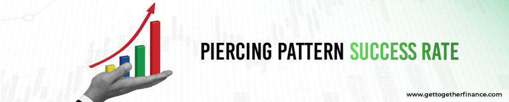 Piercing Pattern Success Rate