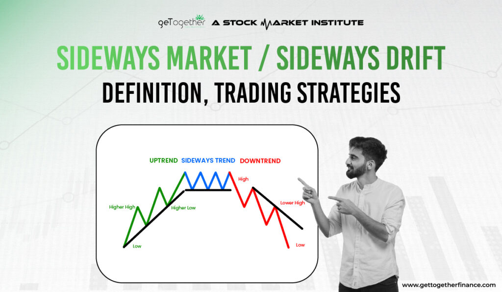 Sideways Market