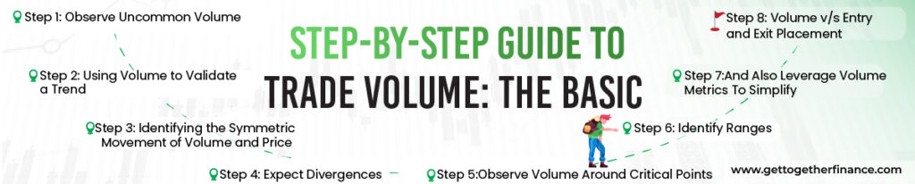 Step-By-Step Guide to Trade Volume: The Basic 