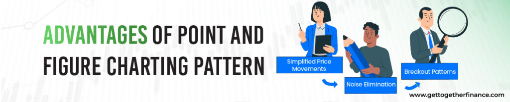 Advantages of Point and Figure Charting Pattern