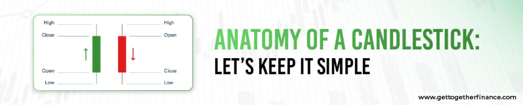 Anatomy of a Candlestick: Let’s Keep It Simple