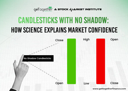 Candlestick with no shadow