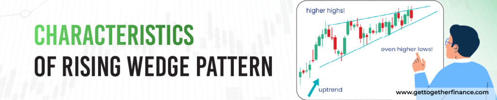 Characteristics of Rising Wedge Pattern