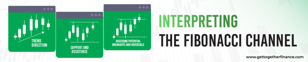 Interpreting the Fibonacci Channel