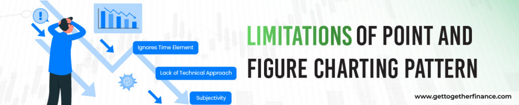 Limitations of Point and Figure Charting Pattern