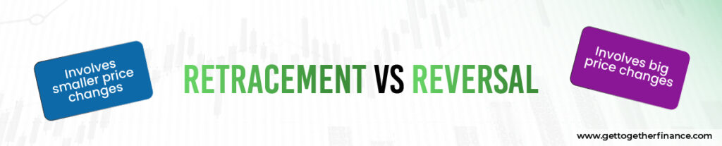 Retracement vs Reversal