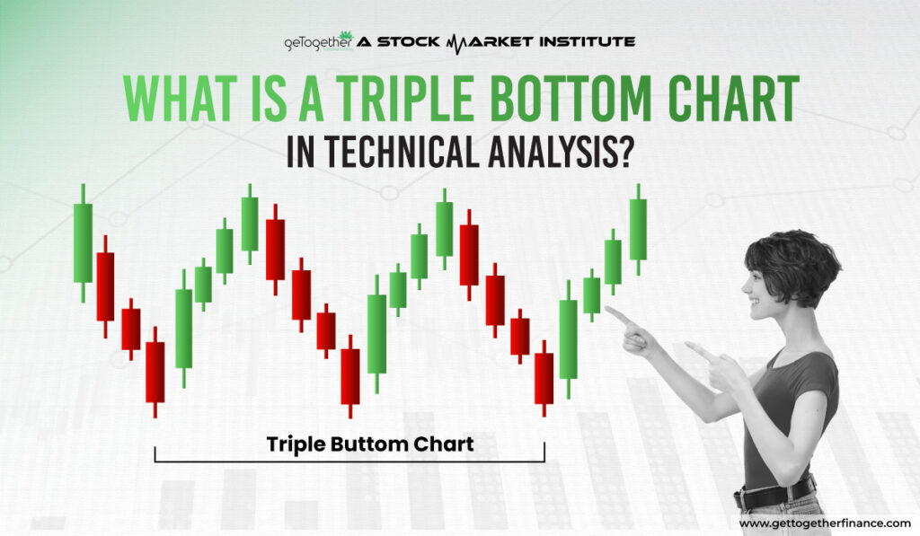 Triple Bottom Chart