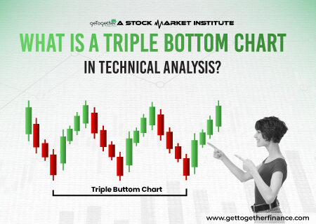 triple bottom chart pattern