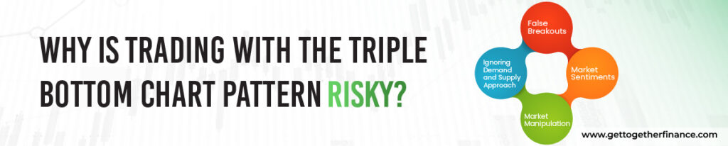 Why is trading with the Triple Bottom Chart Pattern risky?