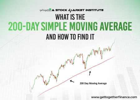 What Is the 200-Day Simple Moving Average and How to Find It