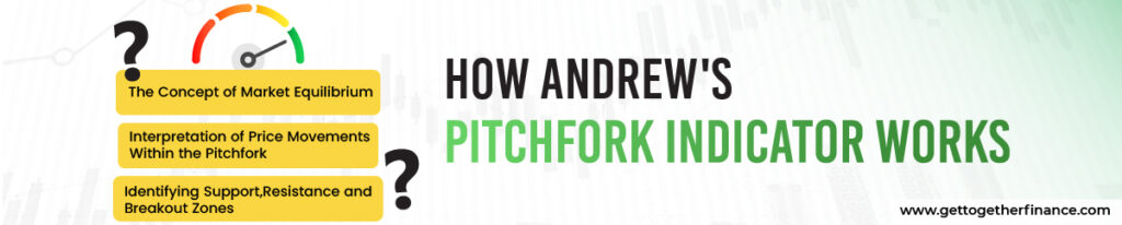 How Andrew's Pitchfork Indicator Works