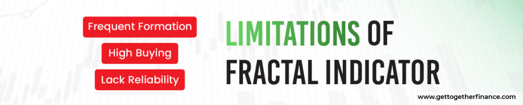 Limitations of Fractal Indicator